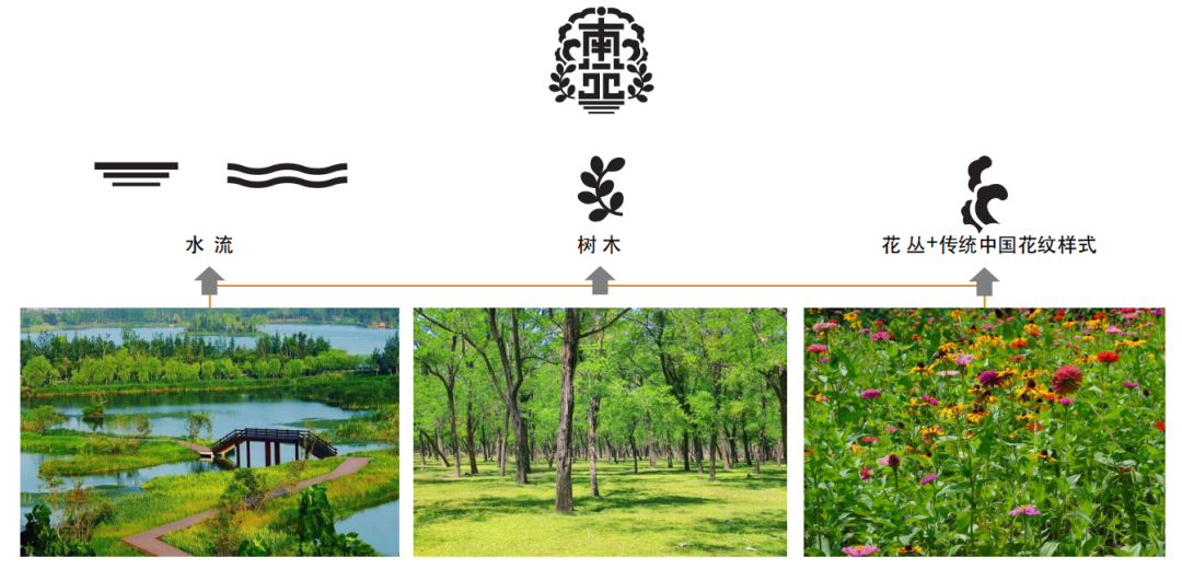 北京南苑森林湿地公园标志，等您来PICK