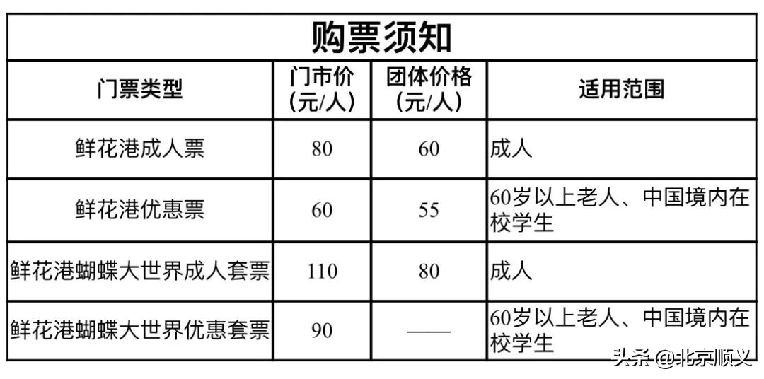 2022年北京郁金香文化节开幕，顺义融媒带您抢先看！