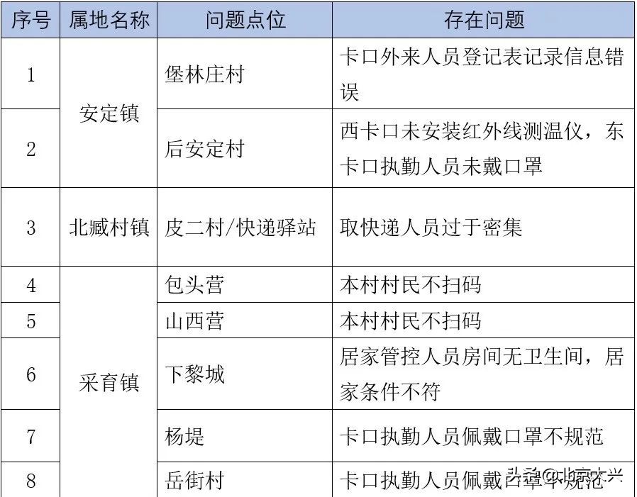 严格再严格！时刻绷紧社区疫情防控弦