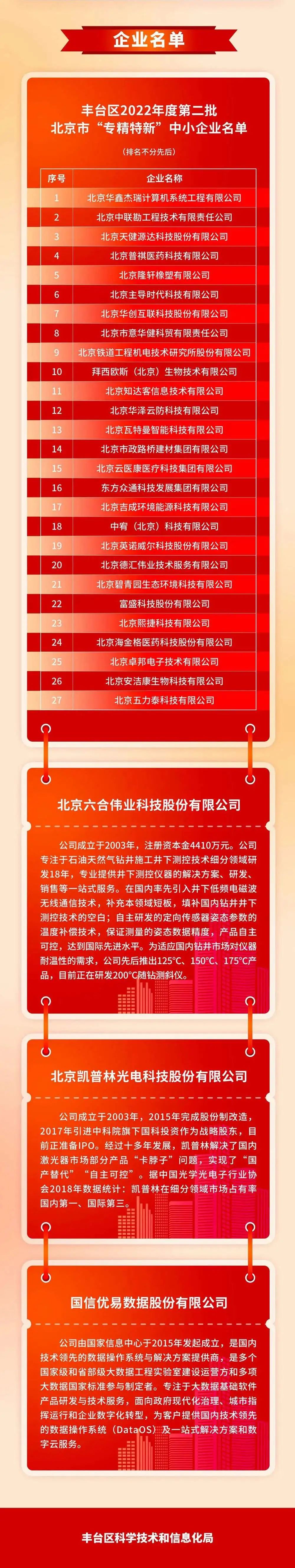 丰台区“专精特新”中小企业实现高质量梯队培育