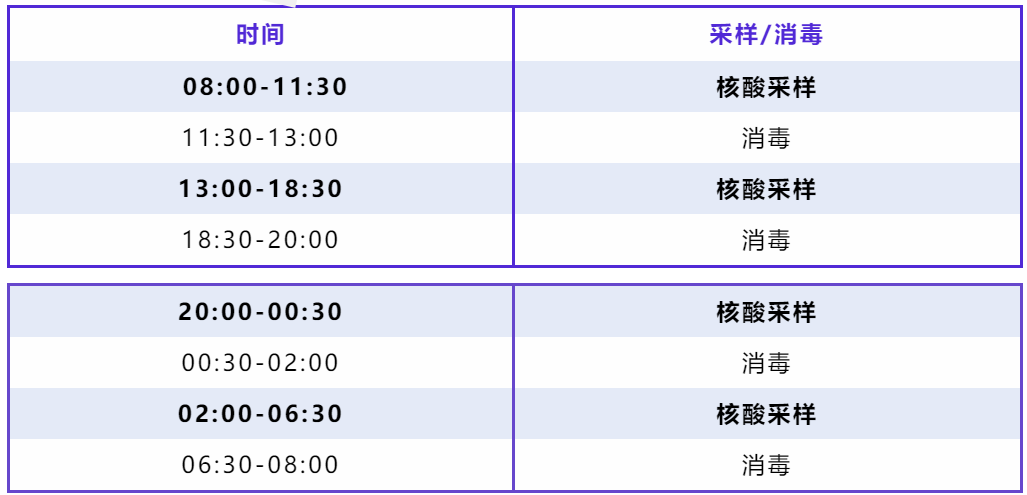 太好了！海淀新添一家24小时核酸检测点