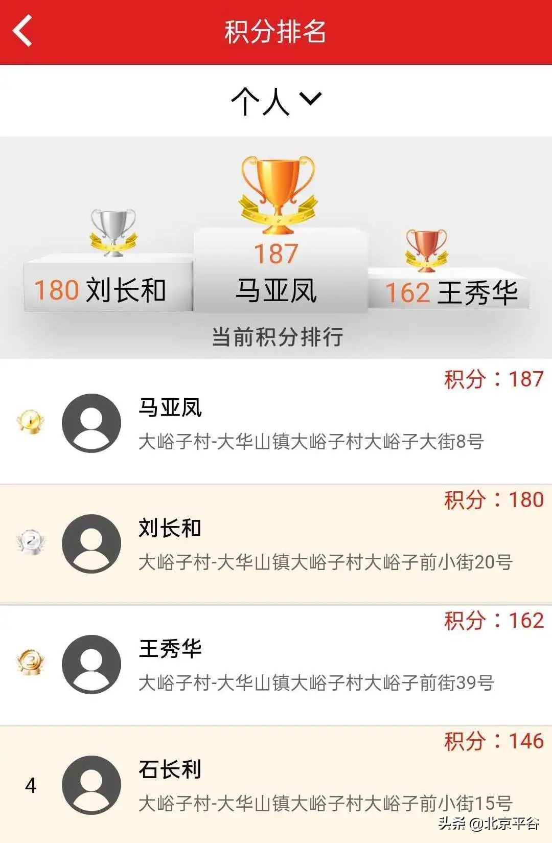 平谷大华山镇：强化“双基”建设 探索基层治理积分制管理模式