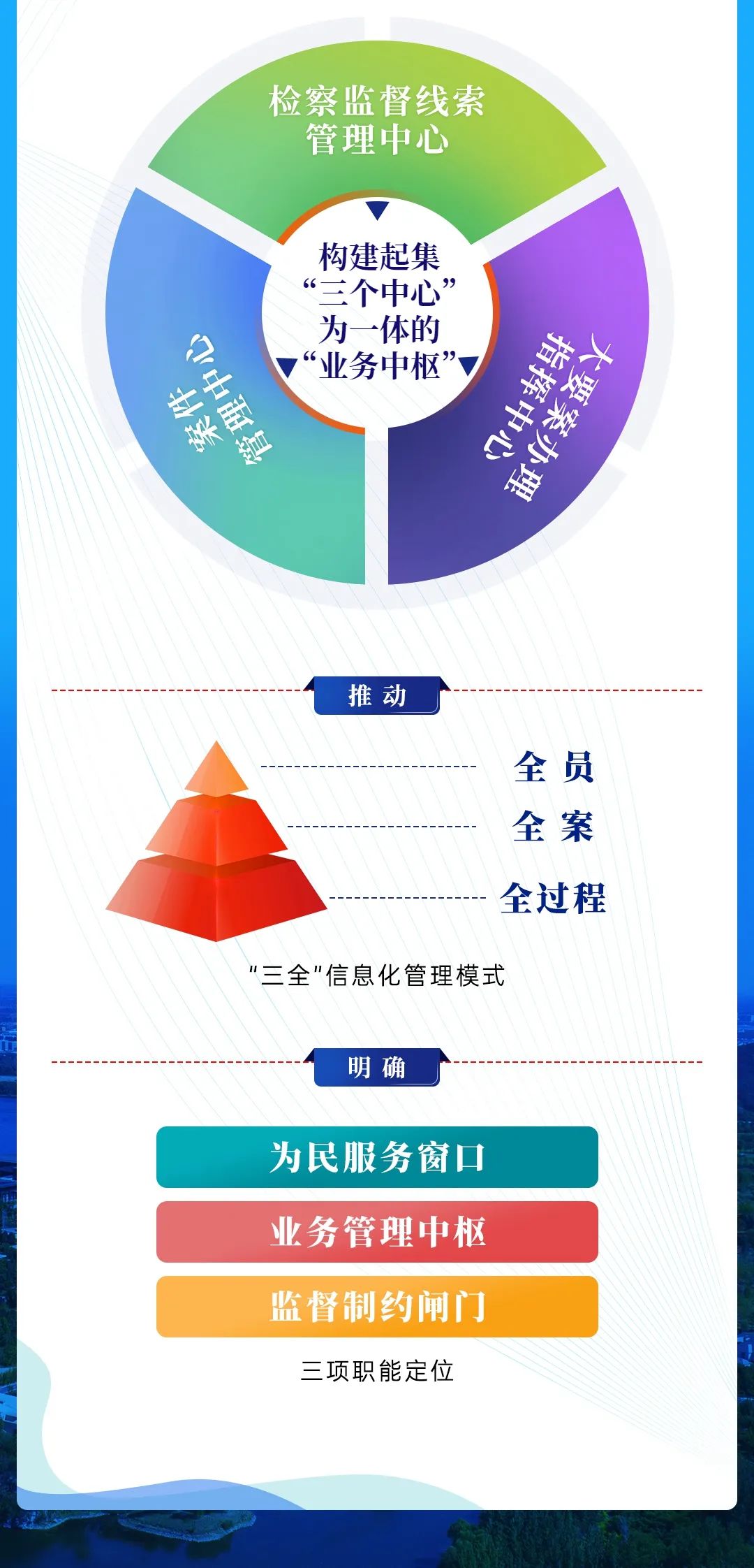 怀柔检察院成立检察指挥中心