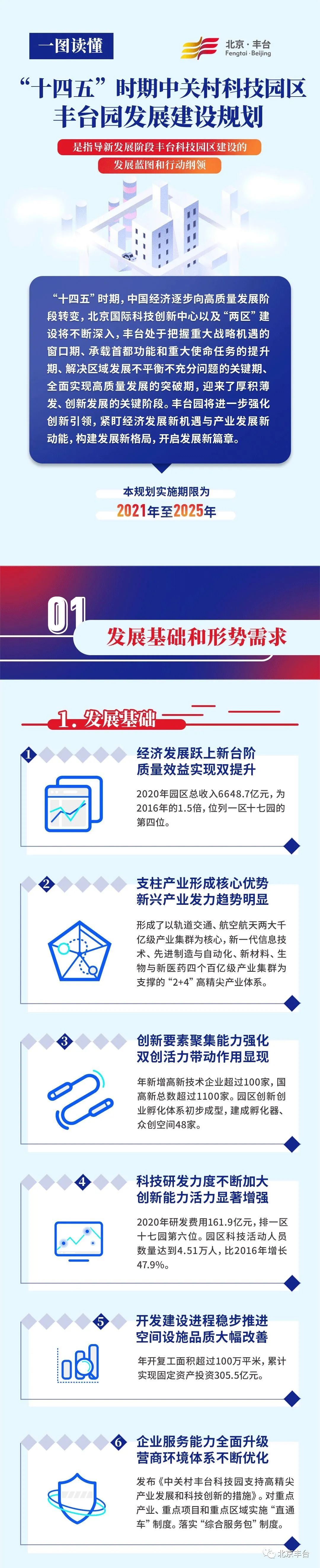 丰台区发布《“十四五”时期中关村科技园区丰台园发展建设规划》