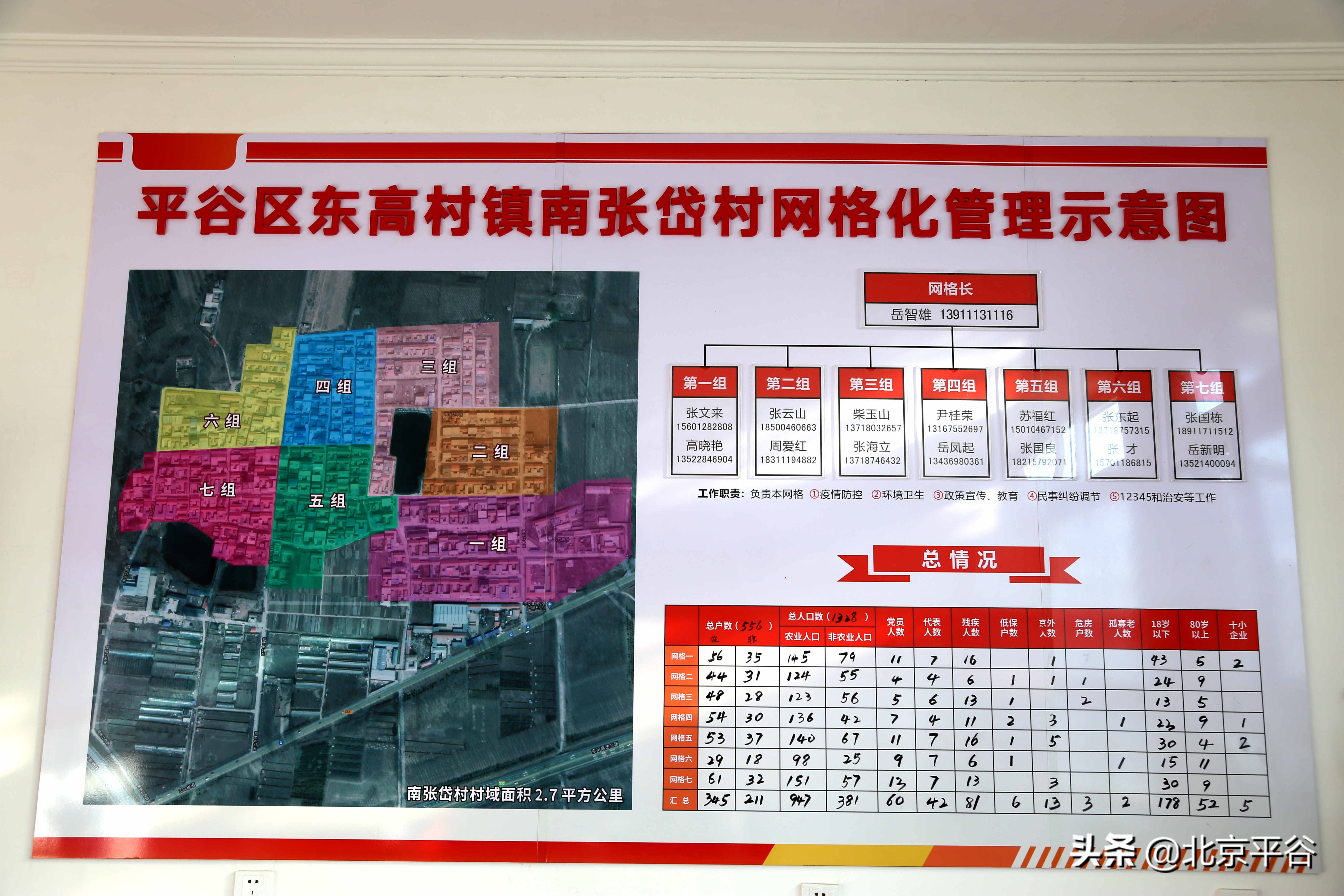 平谷东高村镇一“员”多“能”织就基层治理网络