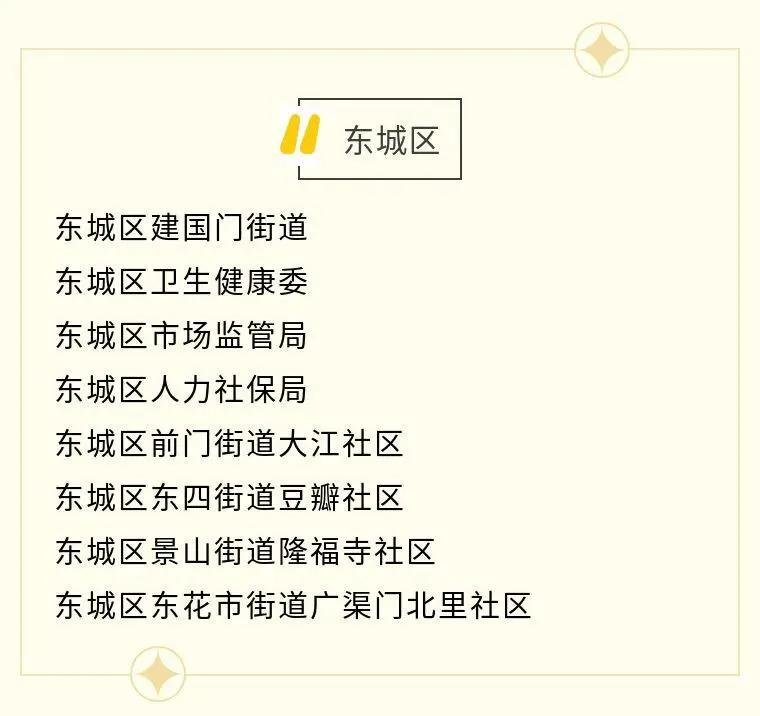 北京市接诉即办表彰名单来了！东城这些集体和个人获表彰