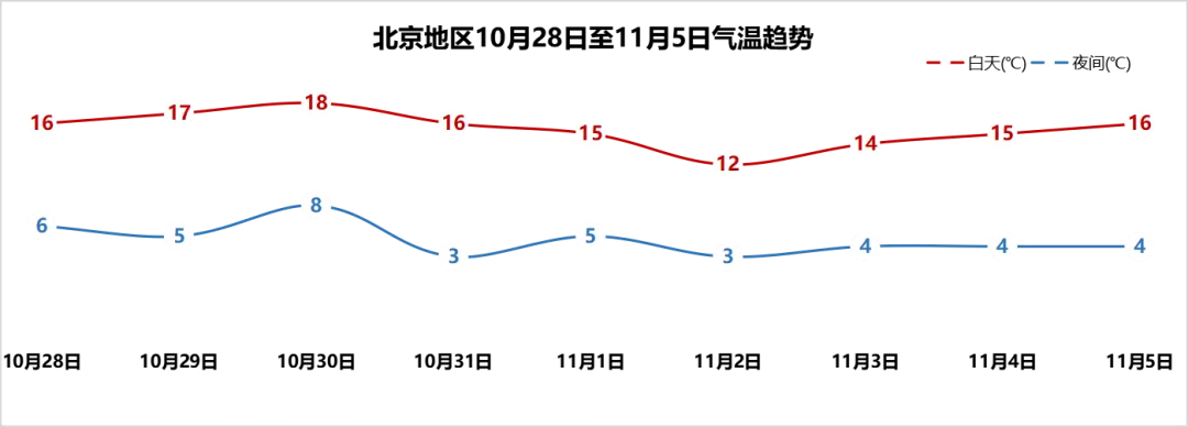 今起北京供暖点火调试，遇冷空气可升温运行