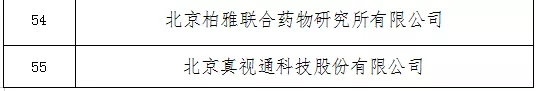 北京市2021年度第二批专精特新“小巨人”企业公示，丰台区62家企业上榜！