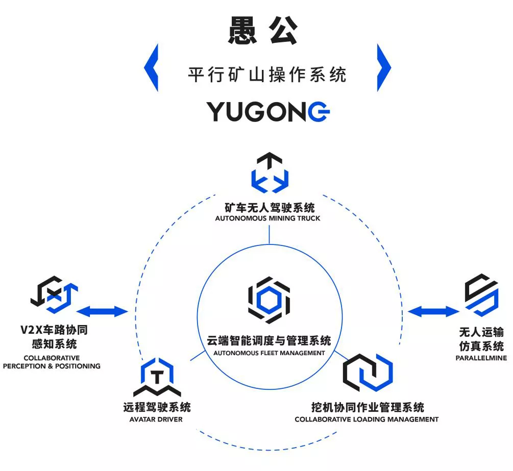 丰帆行动｜丰台园企业再创赛道内单笔最大融资纪录