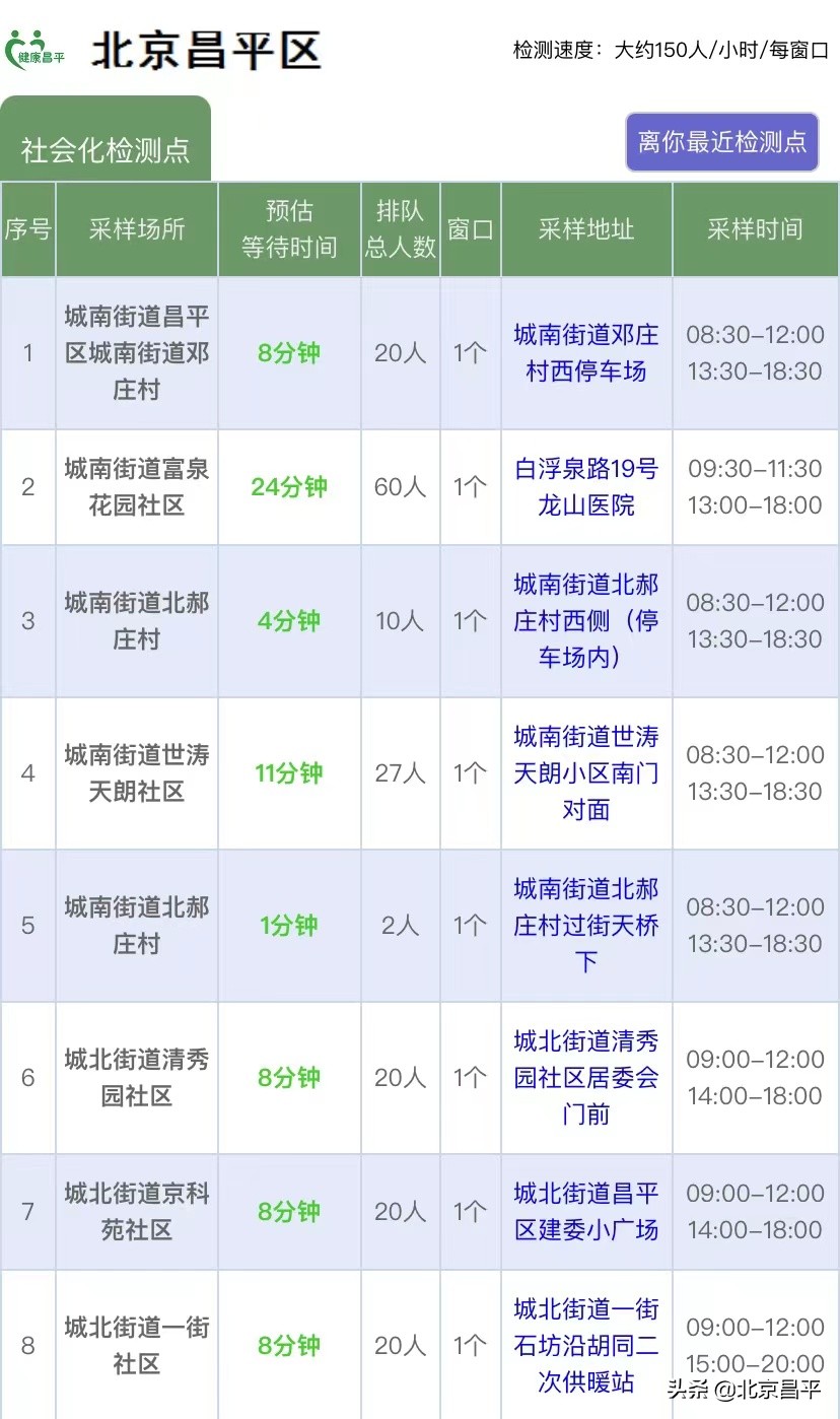 赋能基层疫情防控！昌平组建“回天大脑联合工作组”