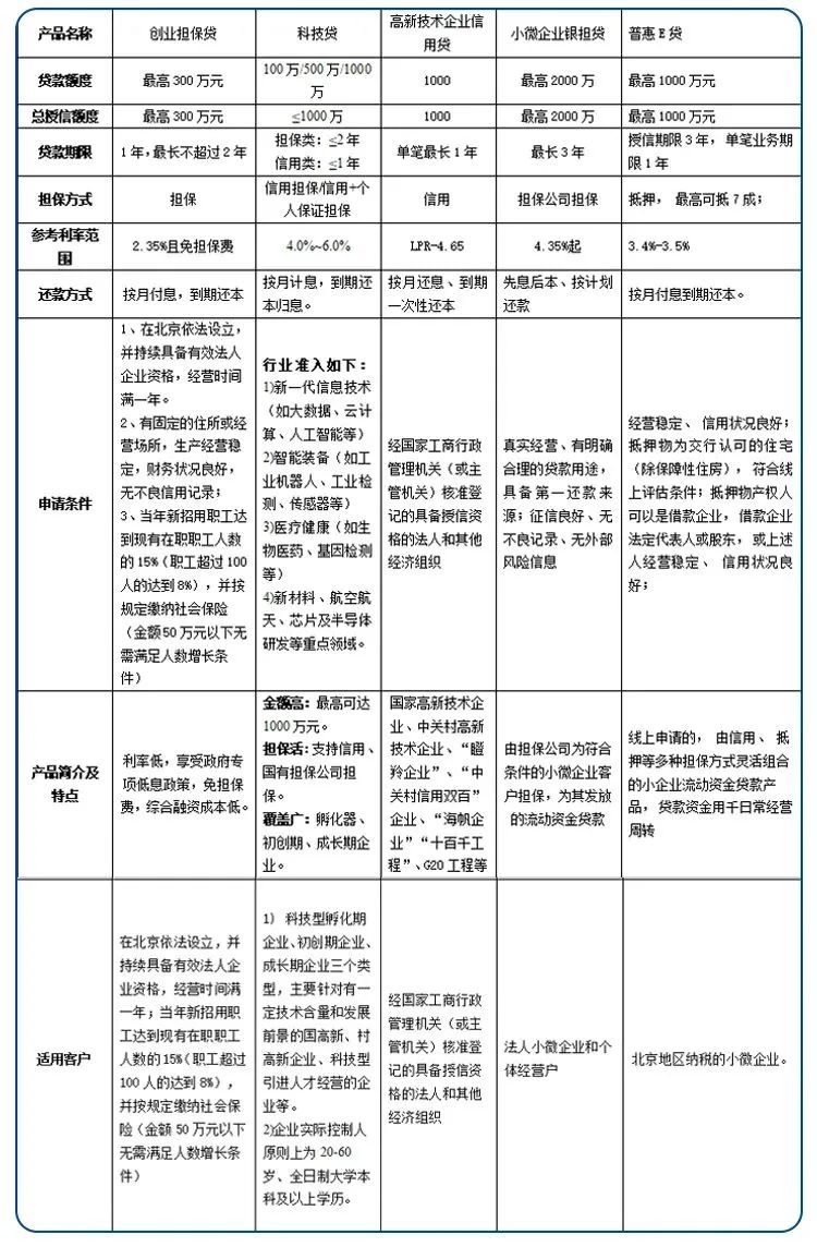 纾困助企，金融当先！丰台区金融服务平台在行动！
