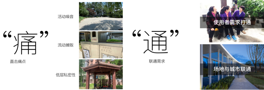 通行、降噪、休闲……石景山这里将进行“小微空间”改造～