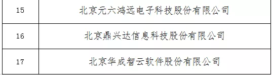北京市2021年度第二批专精特新“小巨人”企业公示，丰台区62家企业上榜！