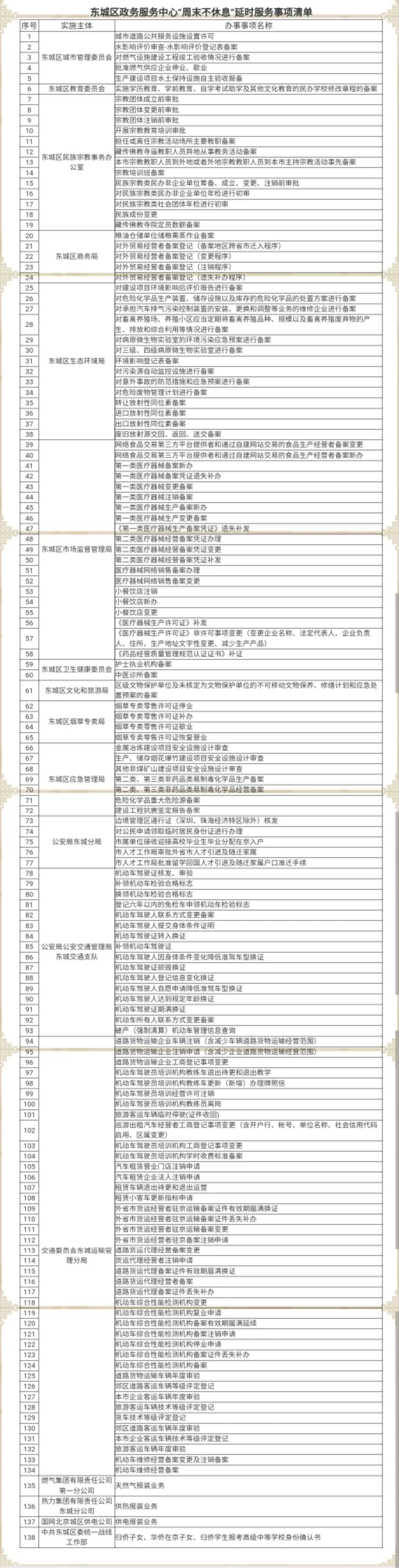 延时服务、“在线导办”……东城区优化政务服务让企业和居民办事更方便！