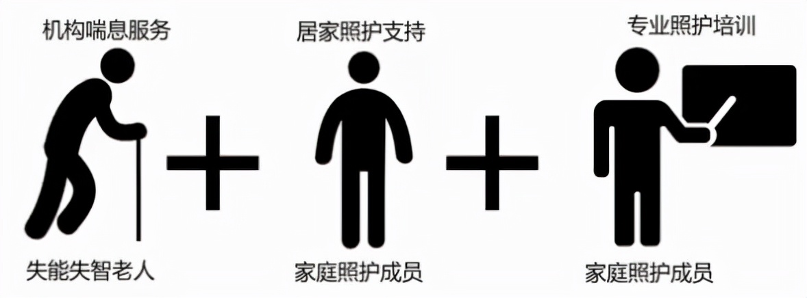 喜报｜丰台区“喘息服务”获全国居家和社区养老服务改革试点工作优秀案例