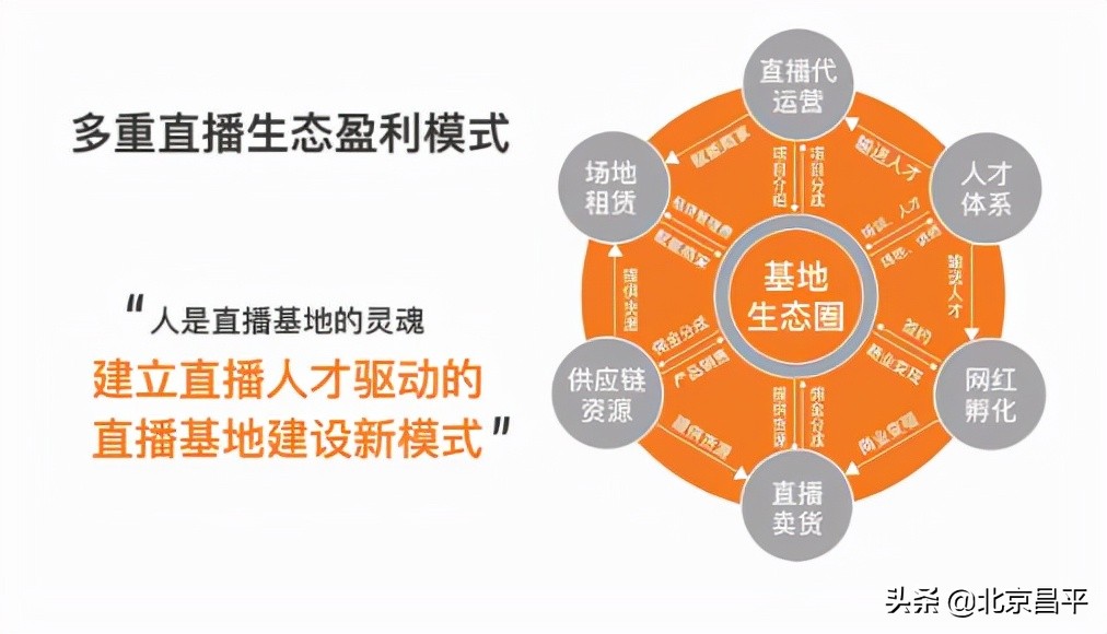 好消息！昌平首个美妆直播基地落位天通科技园！