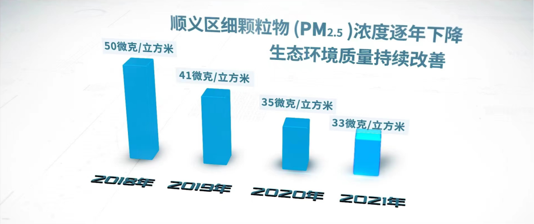 晒数据！顺义生态环境保护工作交出亮眼成绩单！