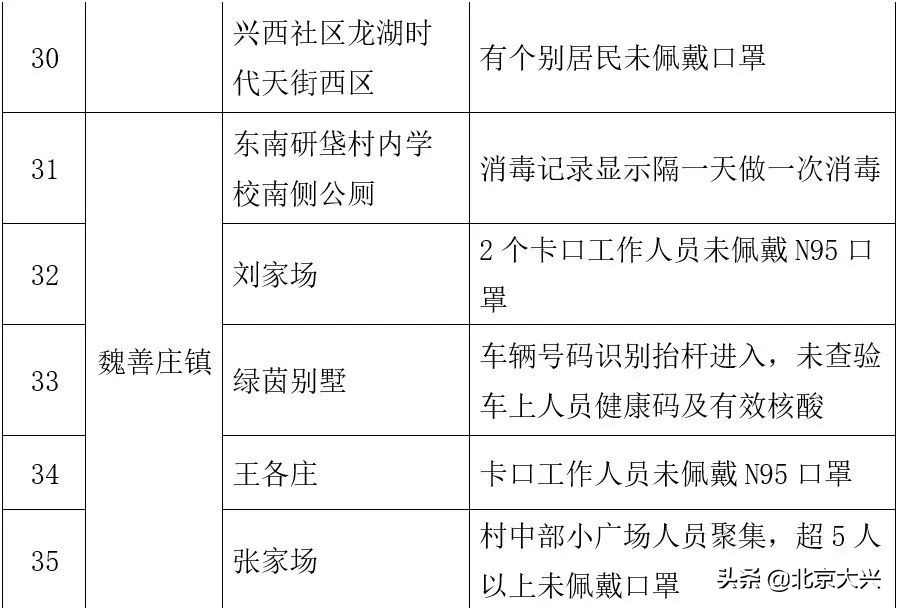 严格再严格！时刻绷紧社区疫情防控弦