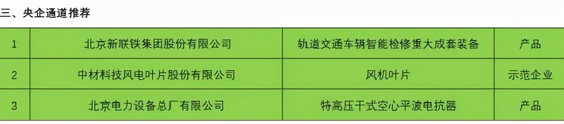 丰台这家企业入选工信部第六批“制造业单项冠军”名单！