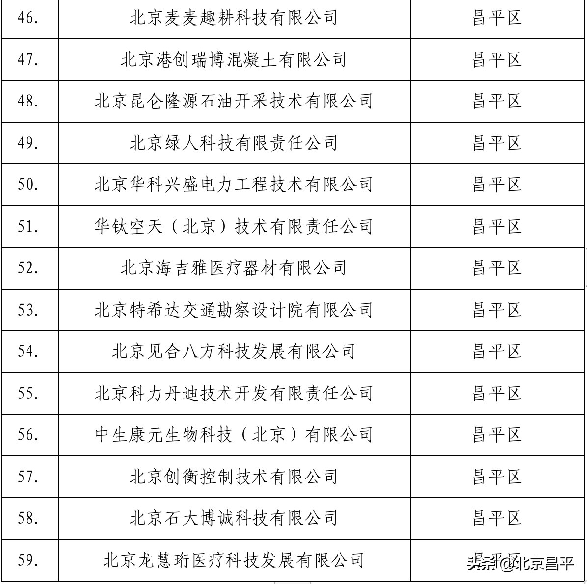 亮出硬实力！昌平区59家企业喜提“专精特新”