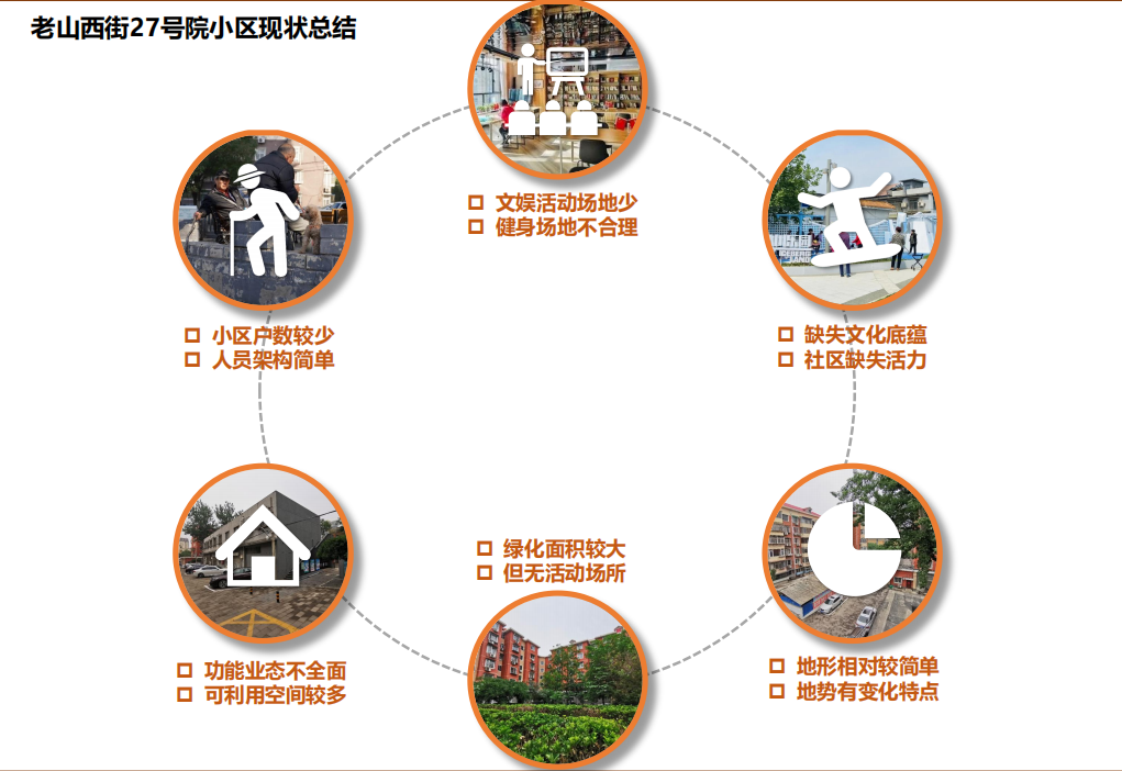 石景山这个老旧小区改造规划来了！