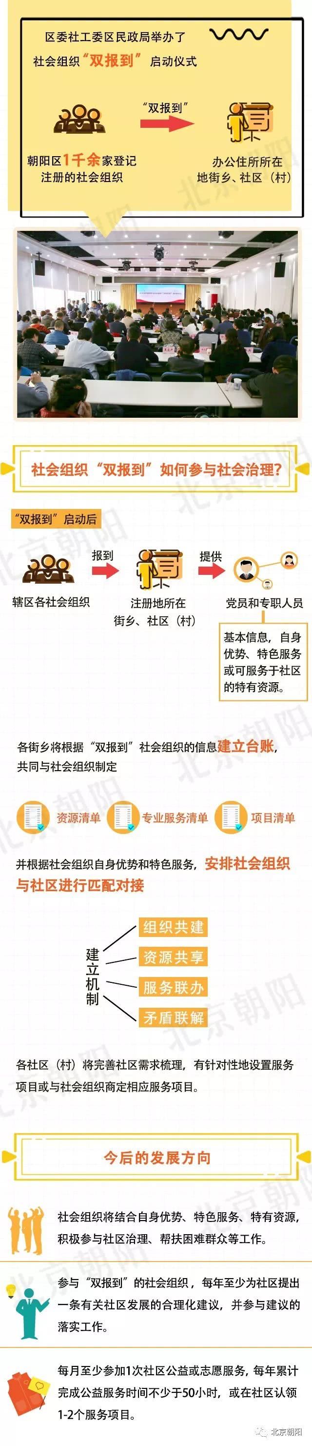 社区治理，一起来创新