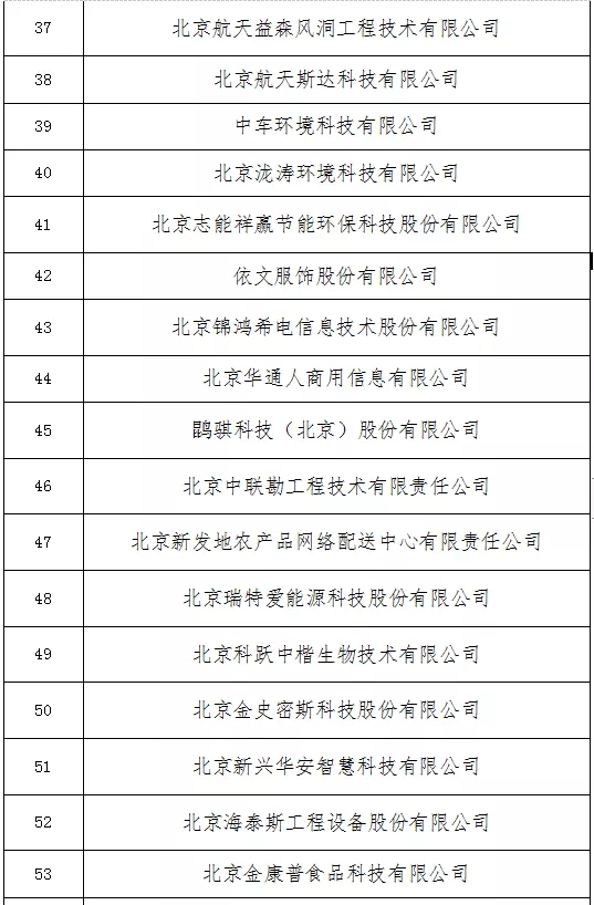 北京市2021年度第二批专精特新“小巨人”企业公示，丰台区62家企业上榜！