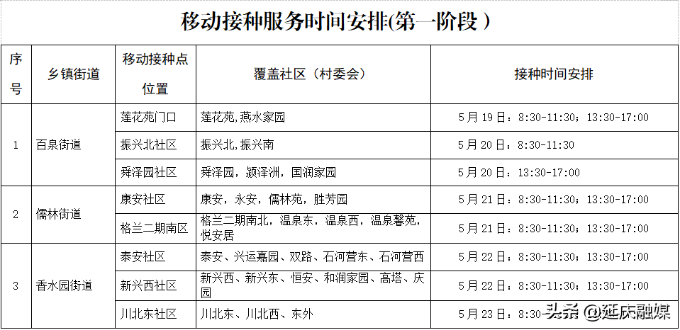 上门接种！延庆移动疫苗接种车来了～