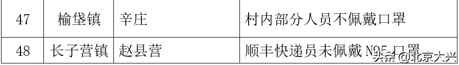 严格再严格！时刻绷紧社区疫情防控弦