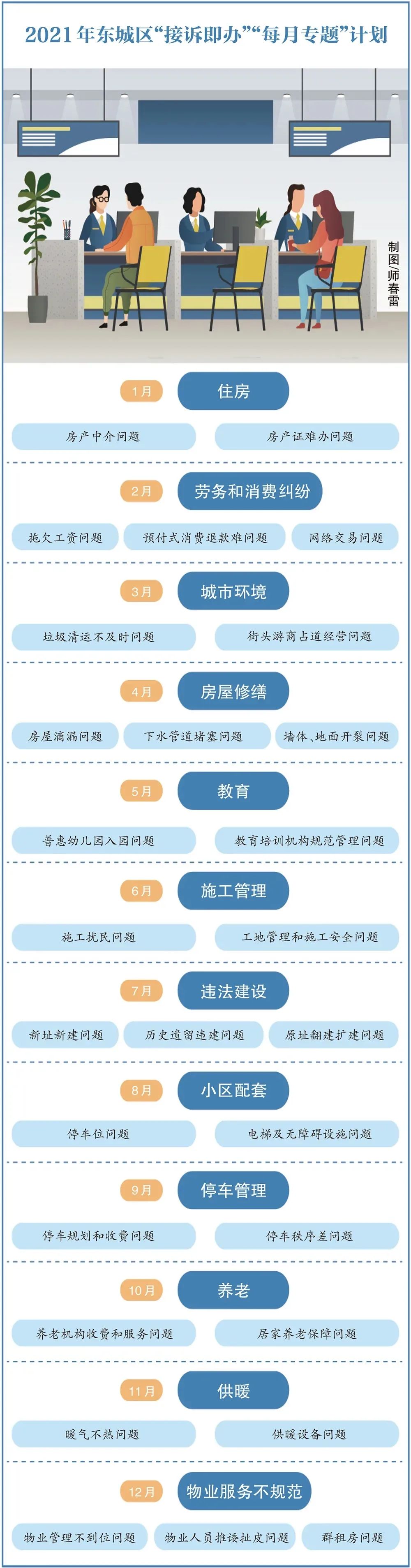 重心下移推动城市治理创新，“接诉即办”促进服务提质增效