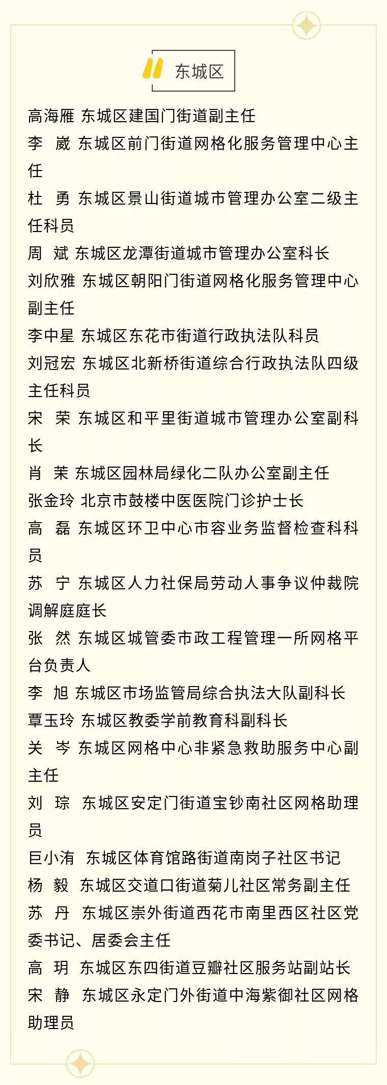 北京市接诉即办表彰名单来了！东城这些集体和个人获表彰