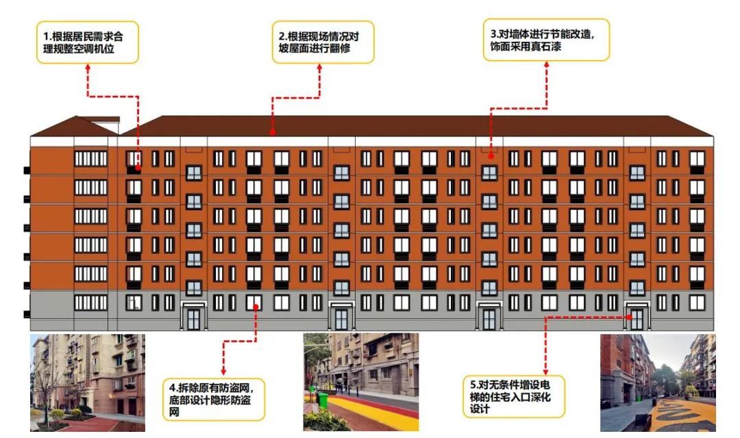 石景山这个老旧小区改造规划来了！