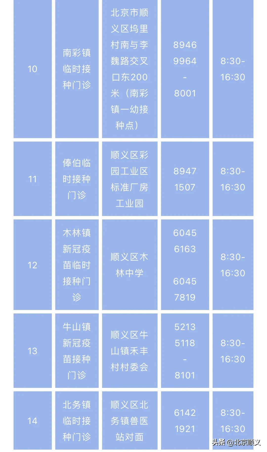 【顺顺防疫】暖心服务“有温度”，顺义疫苗接种“加速度”！
