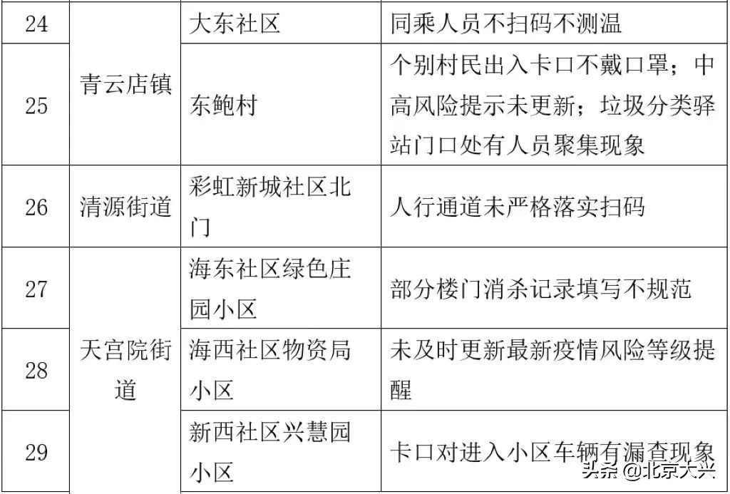 严格再严格！时刻绷紧社区疫情防控弦